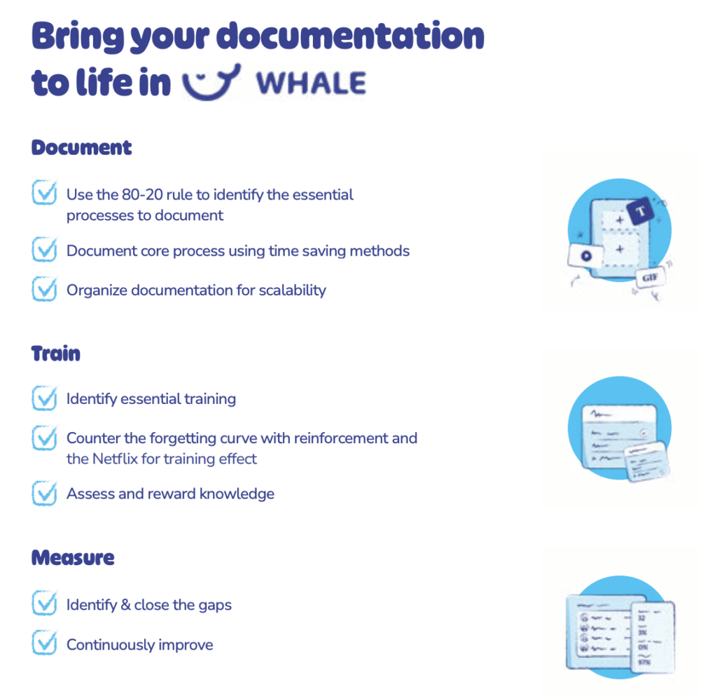Create interactive SOP and process documentation in whale.